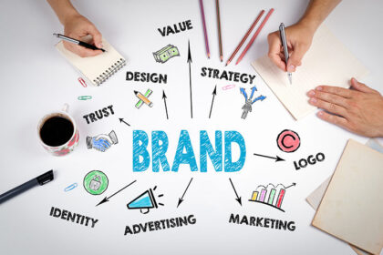 The Importance of Branding
